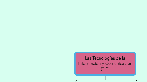 Mind Map: Las Tecnologías de la Información y Comunicación (TIC)