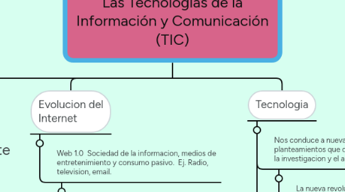 Mind Map: Las Tecnologías de la Información y Comunicación (TIC)