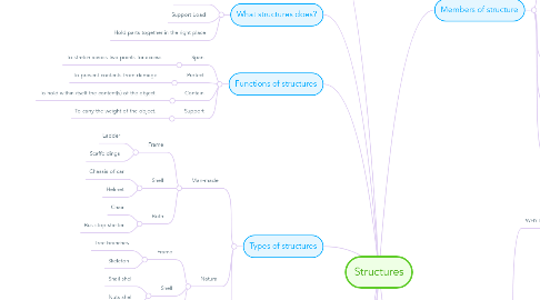 Mind Map: Structures