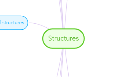 Mind Map: Structures