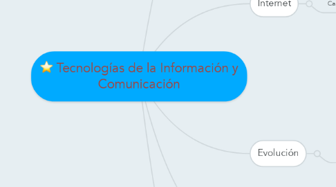 Mind Map: Tecnologías de la Información y Comunicación