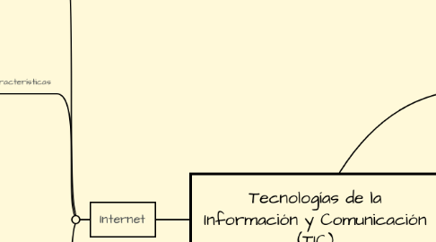 Mind Map: Tecnologías de la Información y Comunicación (TIC)