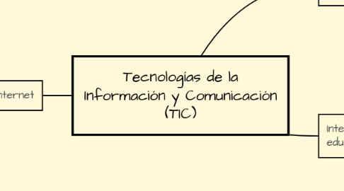 Mind Map: Tecnologías de la Información y Comunicación (TIC)