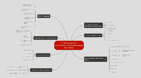 Mind Map: Las Tecnologías de la Información y Comunicación en el Aprendizaje