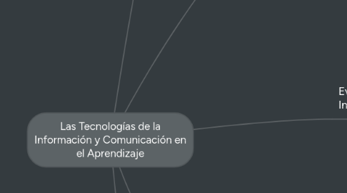 Mind Map: Las Tecnologías de la Información y Comunicación en el Aprendizaje