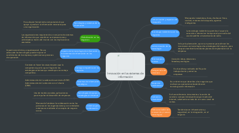 Mind Map: Innovación en los sistemas de información