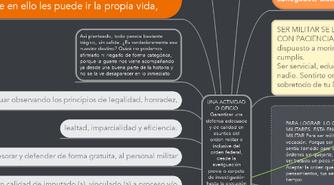 Mind Map: UNA ACTIVIDAD O OFICIO Garantizar una defensa adecuada y de calidad en asuntos del orden militar e inclusive del orden federal, desde la averiguación previa o carpeta de investigación hasta la ejecución de la sentencia por conducto de los (as) Defensores (as) de Oficio, de conformidad a las disposiciones vigentes establecidas en la Constitución Política