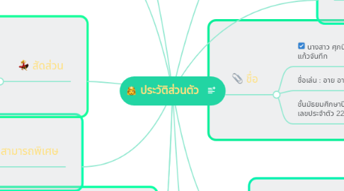 Mind Map: ประวัติส่วนตัว