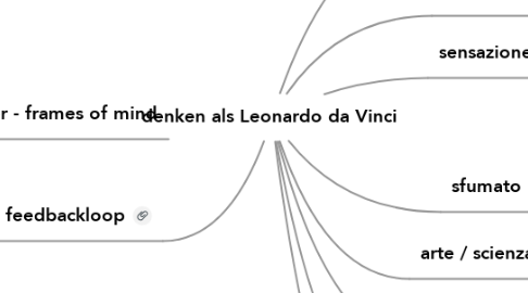 Mind Map: denken als Leonardo da Vinci
