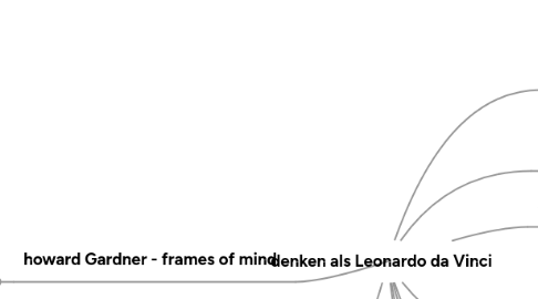 Mind Map: denken als Leonardo da Vinci