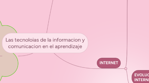 Mind Map: Las tecnoloias de la informacion y comunicacion en el aprendizaje