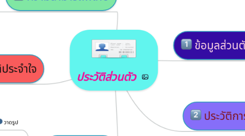 Mind Map: ประวัติส่วนตัว