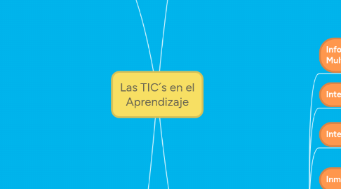 Mind Map: Las TIC´s en el Aprendizaje