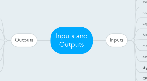 Mind Map: Inputs and Outputs