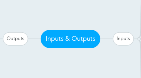 Mind Map: Inputs & Outputs