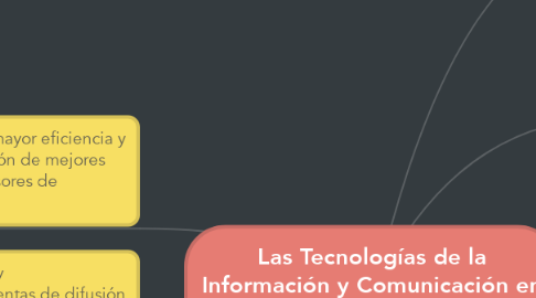 Mind Map: Las Tecnologías de la Información y Comunicación en el aprendizaje