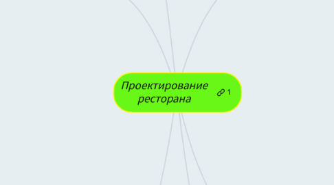 Mind Map: Проектирование ресторана