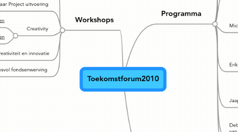 Mind Map: Toekomstforum2010