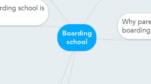 Mind Map: Boarding school