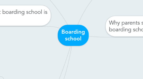 Mind Map: Boarding school