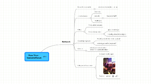 Mind Map: Hans Veen - Toekomstforum