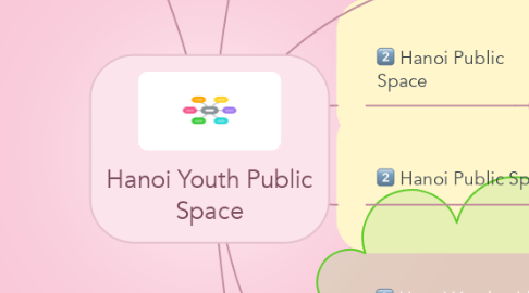 Mind Map: Hanoi Youth Public Space