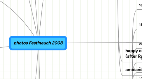 Mind Map: photos Festineuch 2008