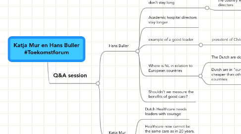 Mind Map: Katja Mur en Hans Buller #Toekomstforum