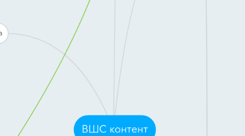 Mind Map: ВШС контент