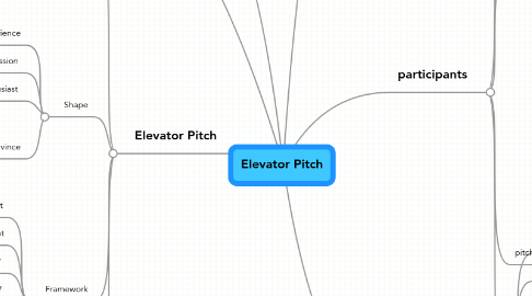 Mind Map: Elevator Pitch