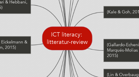 Mind Map: ICT literacy:  litteratur-review