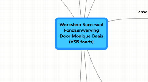 Mind Map: Workshop Succesvol Fondsenwerving Door Monique Baais (VSB fonds)