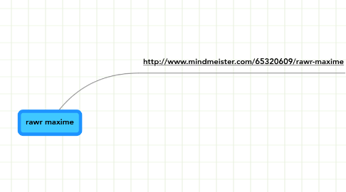 Mind Map: rawr maxime