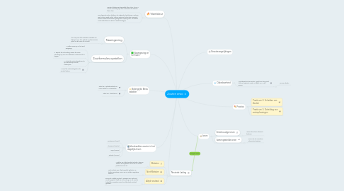 Mind Map: Zouten enzo