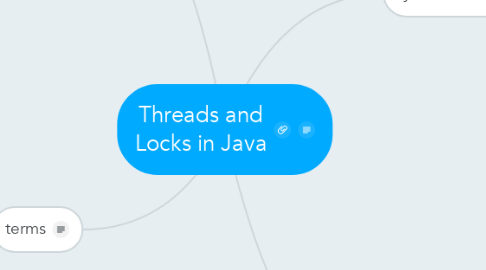 Mind Map: Threads and Locks in Java