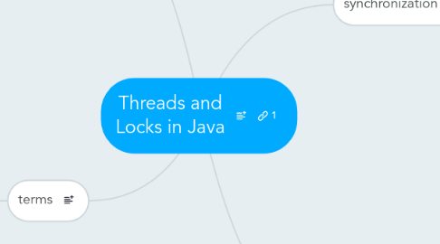 Mind Map: Threads and Locks in Java