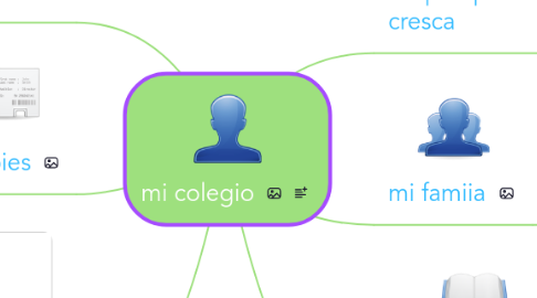 Mind Map: mi colegio