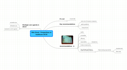 Mind Map: Wim Groot - Perspectives on healthcare 20/20