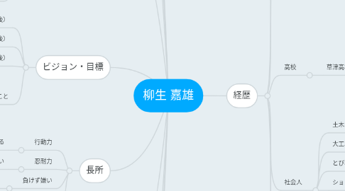 Mind Map: 柳生 嘉雄