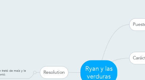 Mind Map: Ryan y las verduras