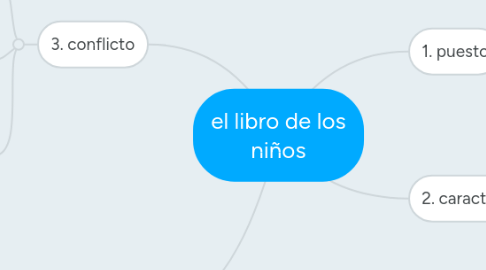 Mind Map: el libro de los niños