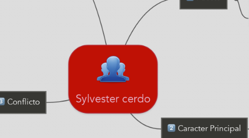 Mind Map: Sylvester cerdo