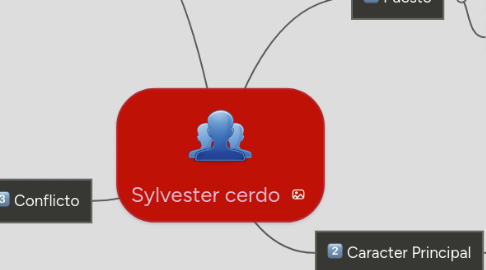 Mind Map: Sylvester cerdo