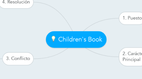 Mind Map: Children's Book