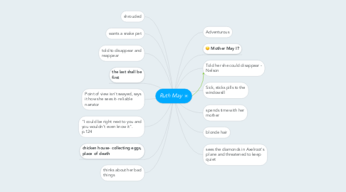 Mind Map: Ruth May