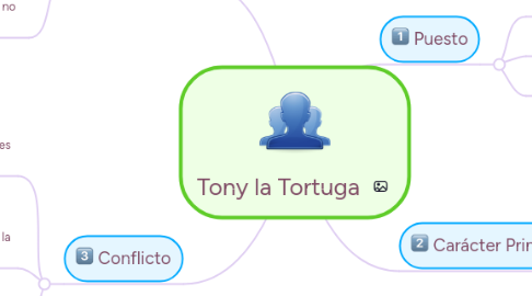 Mind Map: Tony la Tortuga