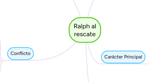 Mind Map: Ralph al rescate