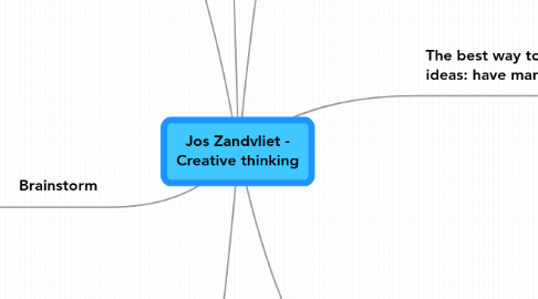 Mind Map: Jos Zandvliet - Creative thinking