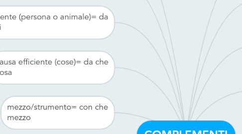 Mind Map: COMPLEMENTI