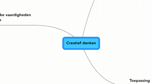 Mind Map: Creatief denken